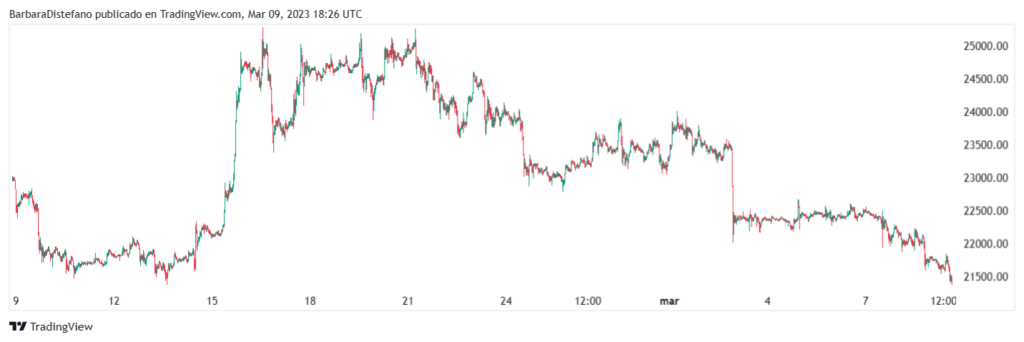 precio de bitcoin.