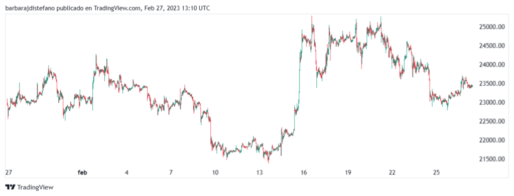 precio de soporte bitcoin febrero