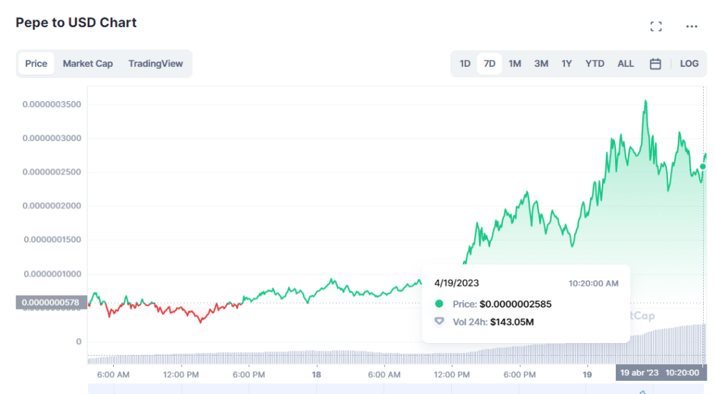 precio memecoin pepe.