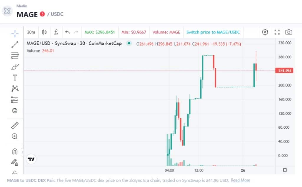 grafico muestra desempeño del precio del token MAGE del DEX Merlin, en paridad con USDC desde el inicio de su existencia hasta el 26 de abril del 2023