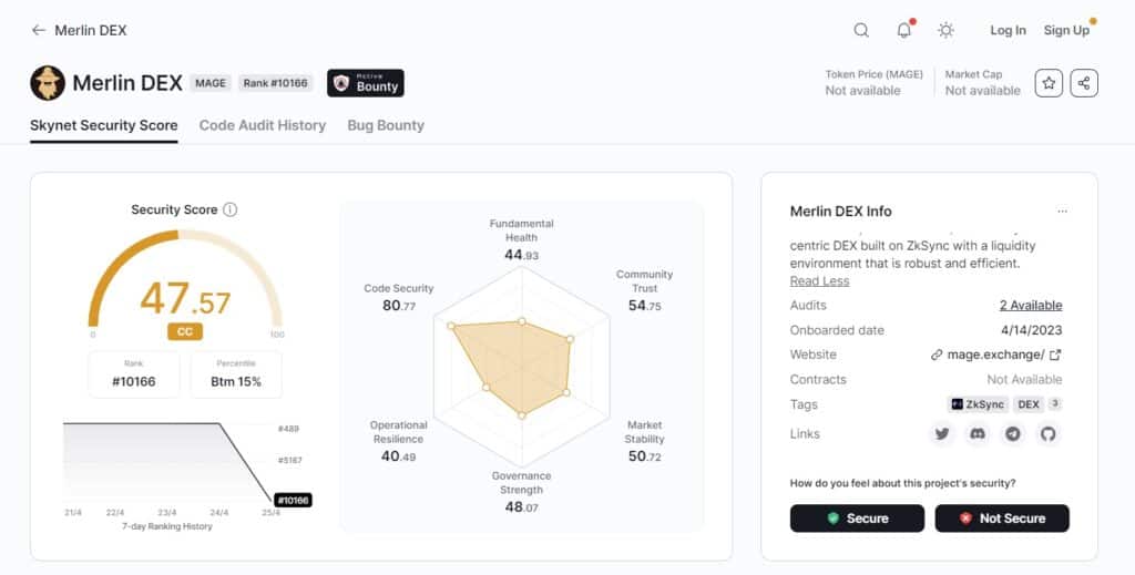 Según Certik el exchange merlin cuenta con un puntaje de 47,5 en su seguridad