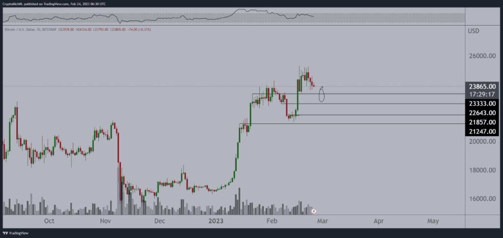 Soporte de bitcoin según trader.