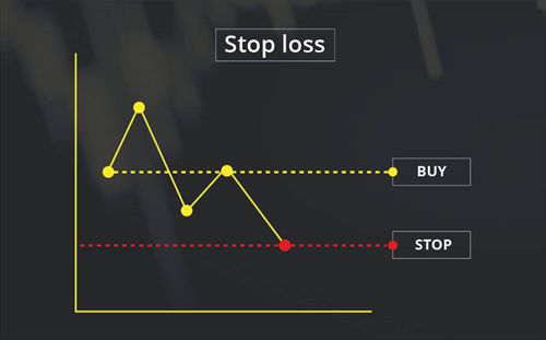 Stop loss