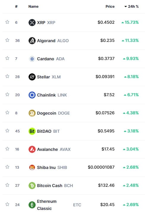 Voici comment le marché des crypto-monnaies attend la nouvelle annonce de la Fed - La Crypto Monnaie