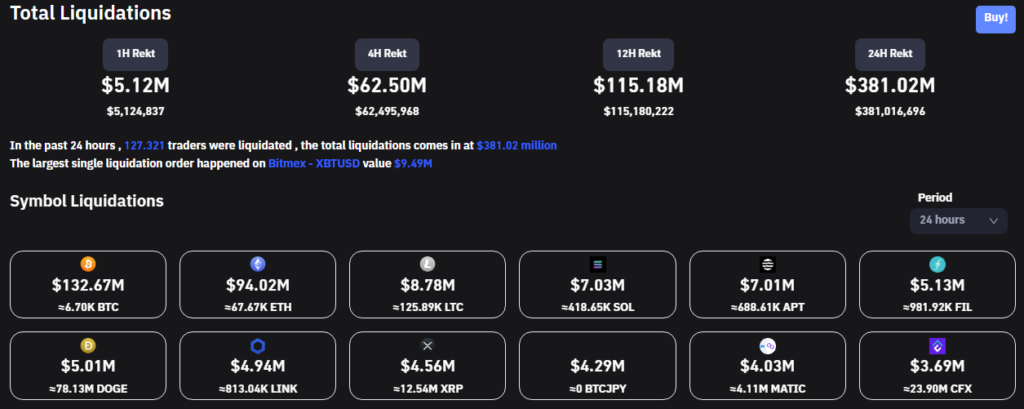 información sobre el total de dolares liquidados en el mercado de criptomonedas según distintos timeframes y en diversas criptomonedas