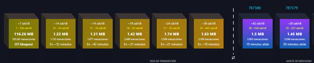 Transacciones en espera.