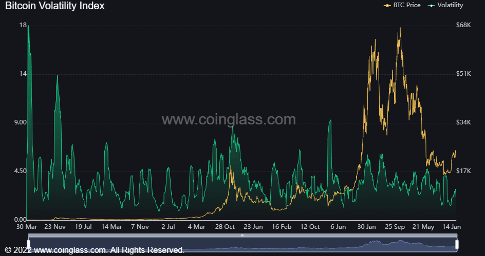 Precio de bitcoin a lo largo de la historia.