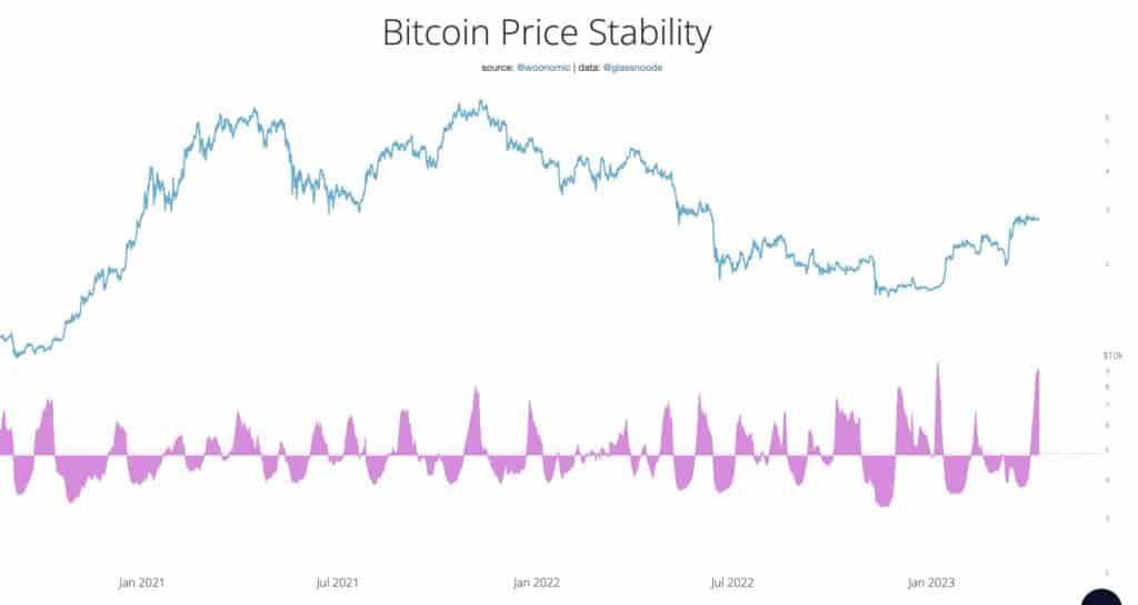 Estabilidad de bitcoin.