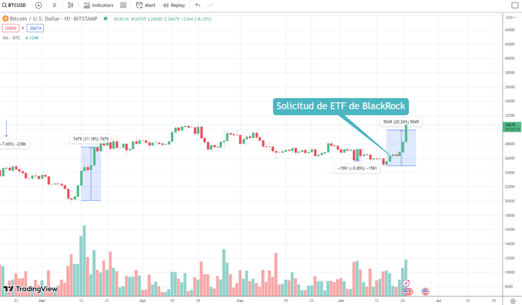 Precio de bitcoin.