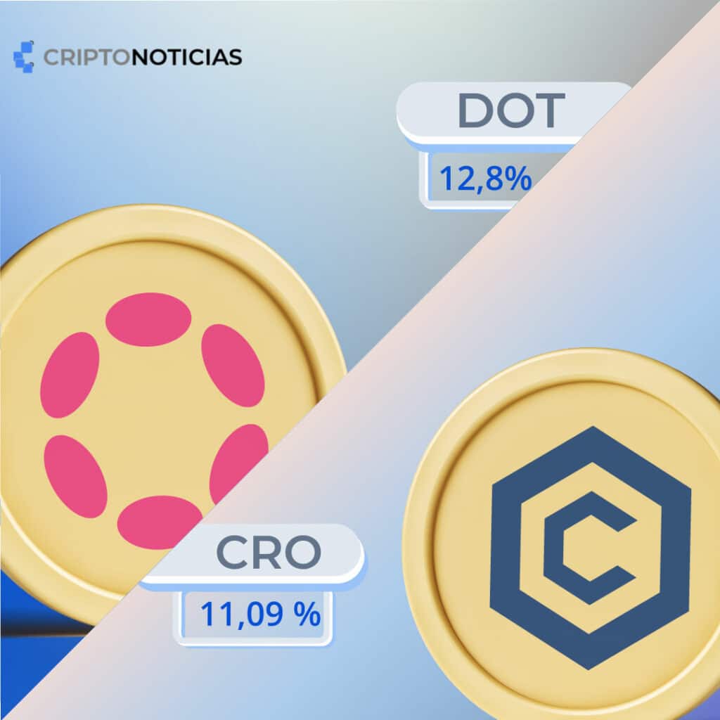 la rentabilidad por staking de las sigueintes criptomoneas Polkadot (DOT): 12,8%;  Cronos (CRO): 11,09%