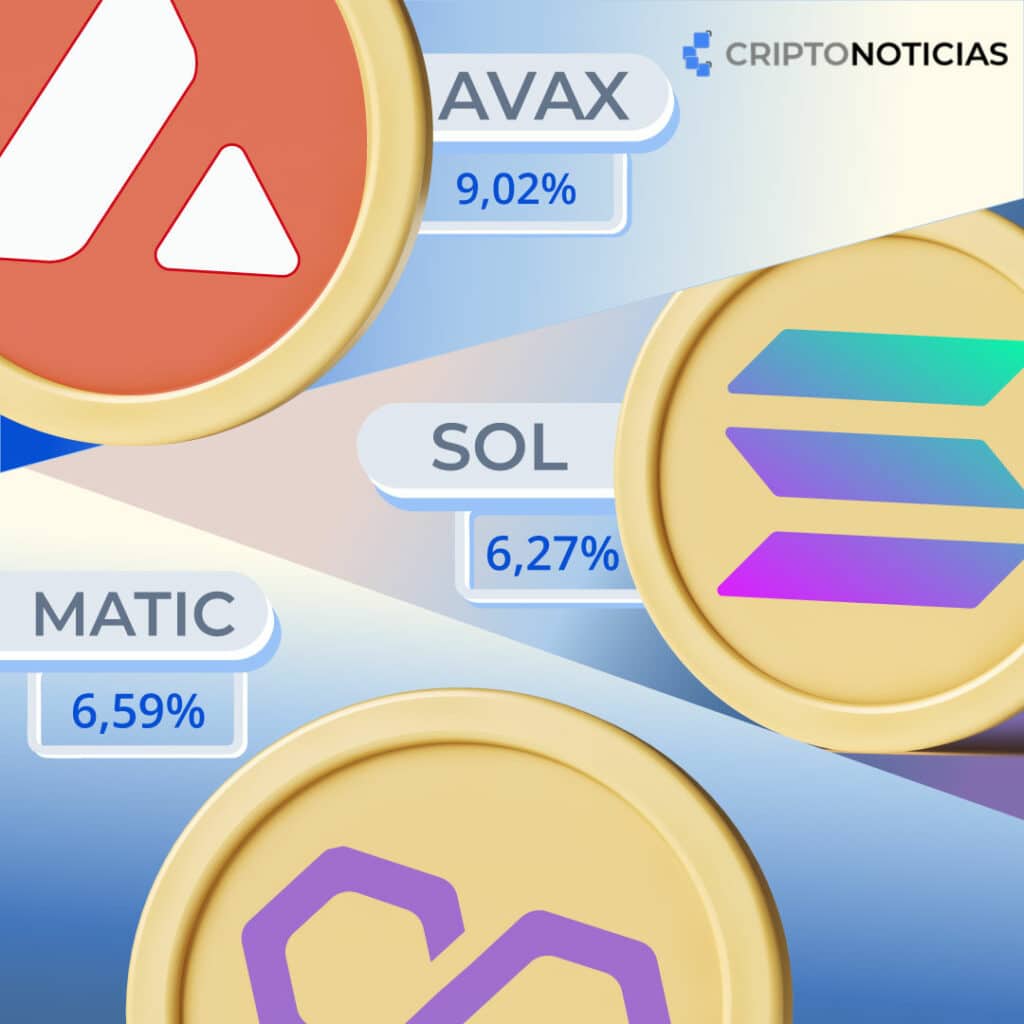 la rentabilidad por staking de las sigueintes criptomoneas Avalanche (AVAX): 9,02%;  Solana (SOL): 6,27%; Polygon (MATIC) 6,59%