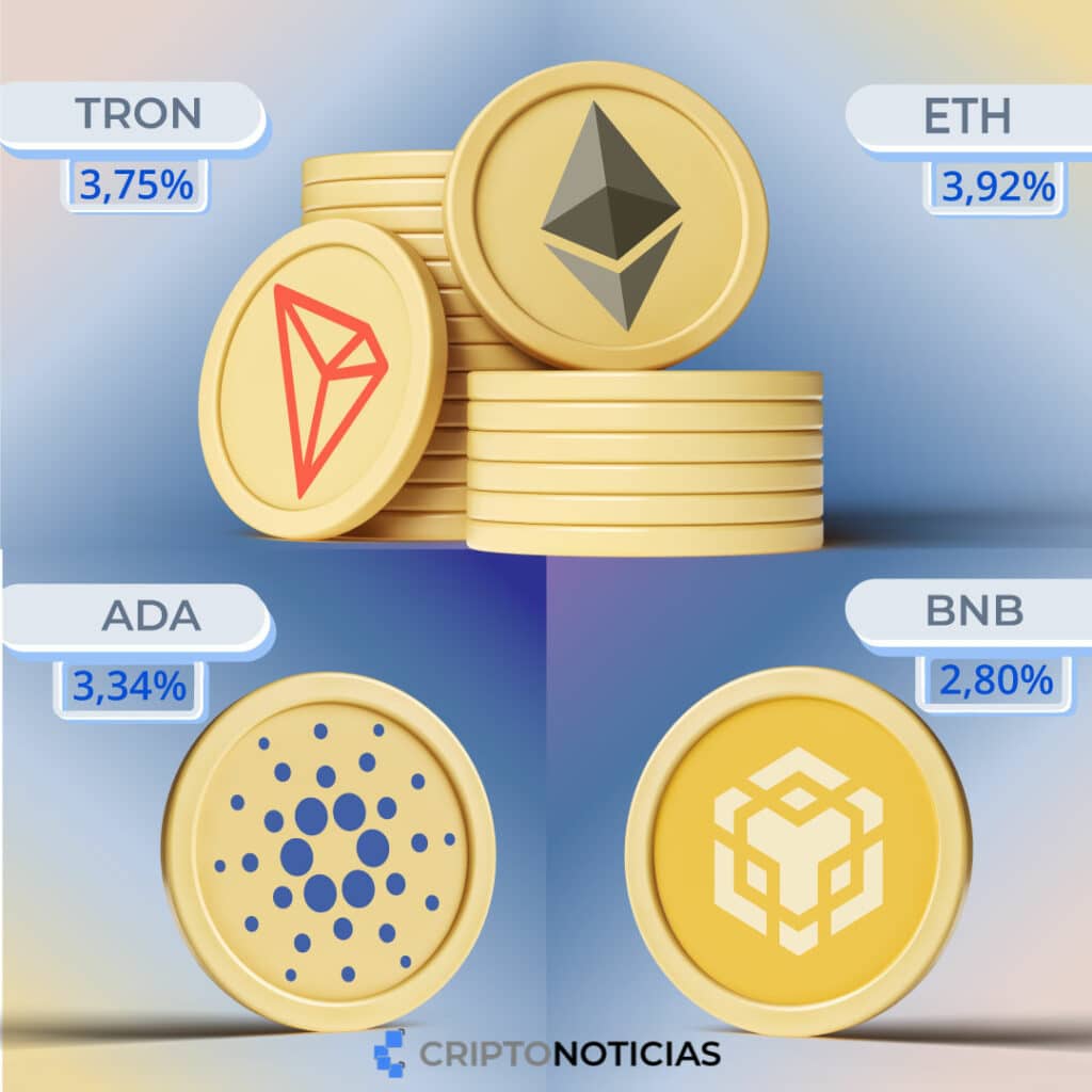 la rentabilidad por staking de las siguientes criptomoneas Tron (TRX): 3,75%;  Ethereum (ETH): 3,92%; Cardano (ADA) 3,34 %; Binance Chain (BNB): 2,80%