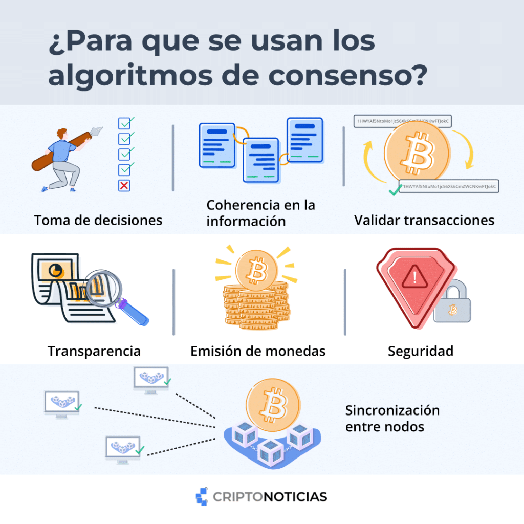 uso de los algoritmos de consenso