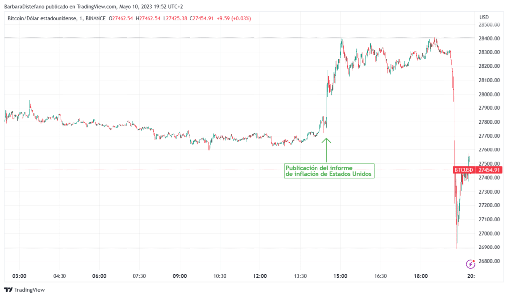 bitcoin-alta-volatilidad