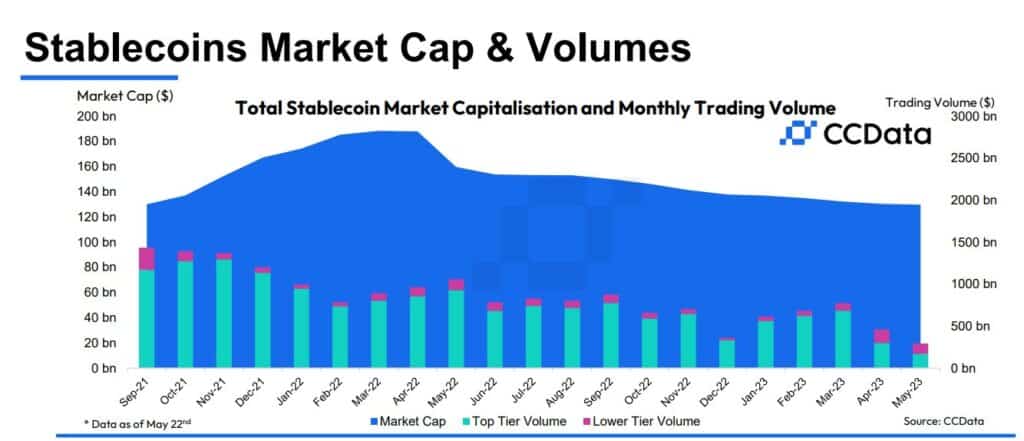 Gráfico de stablecoins