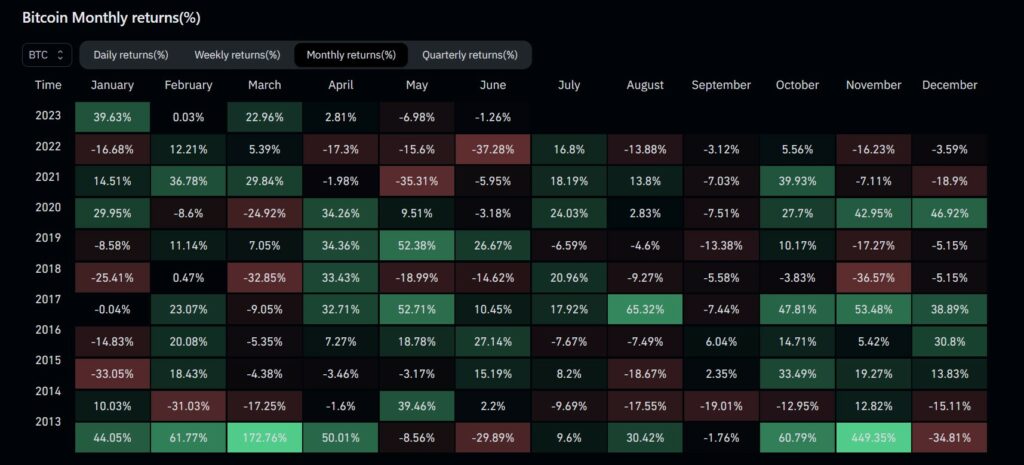 bitcoin mes mayo caida