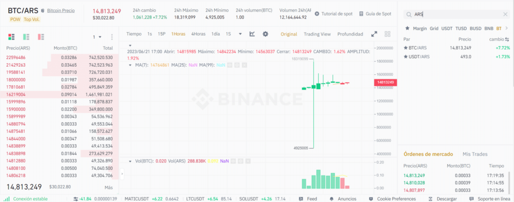 Ventana de trading de Spot en Binance.com