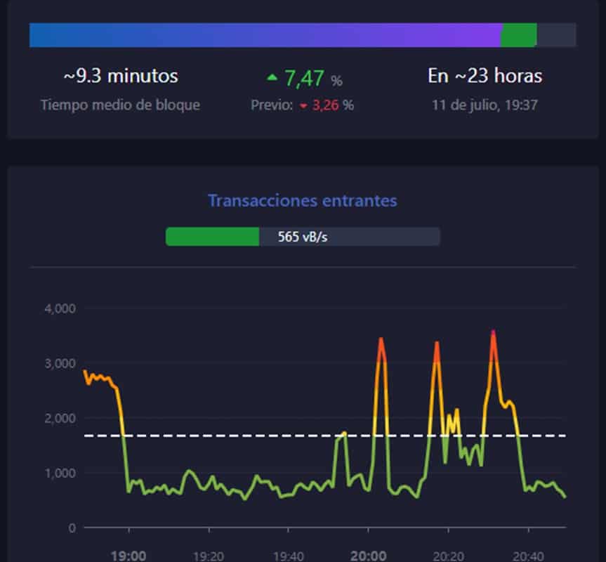 bloques minados promedio julio