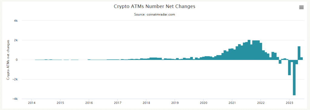 Cajeros de bitcoin en el mundo.