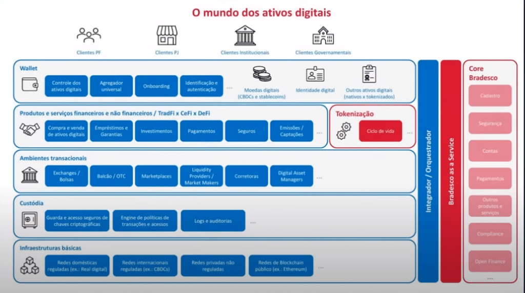 Plataforma real digital.