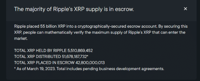 Más de 42 mil millones de XRP se encuentran depositados en el contrato de fidecomiso.