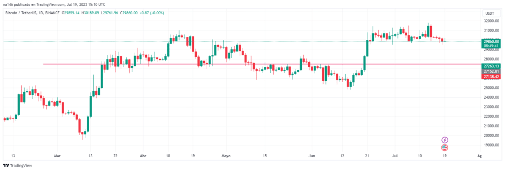 Precio de bitcoin.