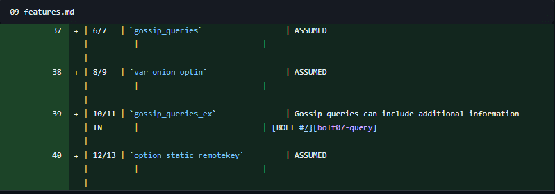 4 características de Lightning - GitHub