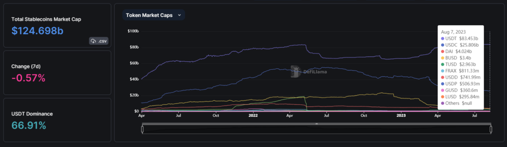 Stablecoin USDT.