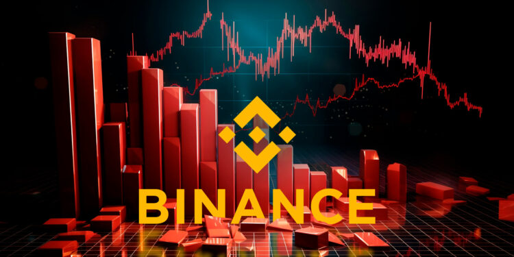 Binance y mercado en declive.