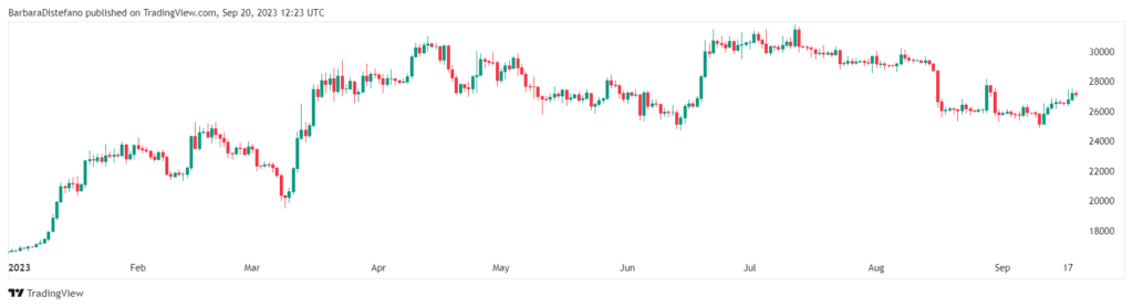 BTCUSD_2023-09-20_09-23-03