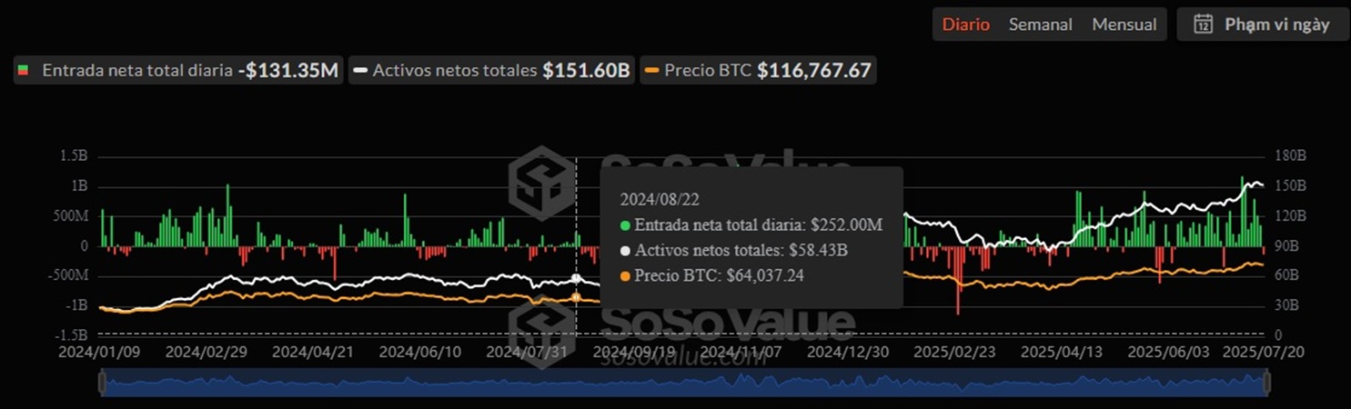 Graficos del precio de bitcoin y de un ETF de bitcoin.