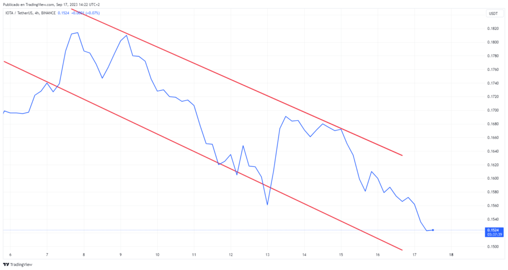 Iota Collapses After A Decision By Its Developers Iota Collapses After A Decision By Its Developers