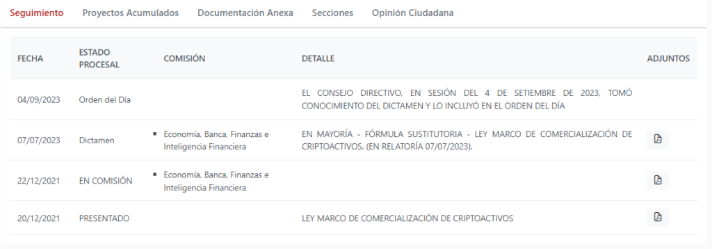 Ley de Criptomonedas de Perú en la orden del día del Congreso