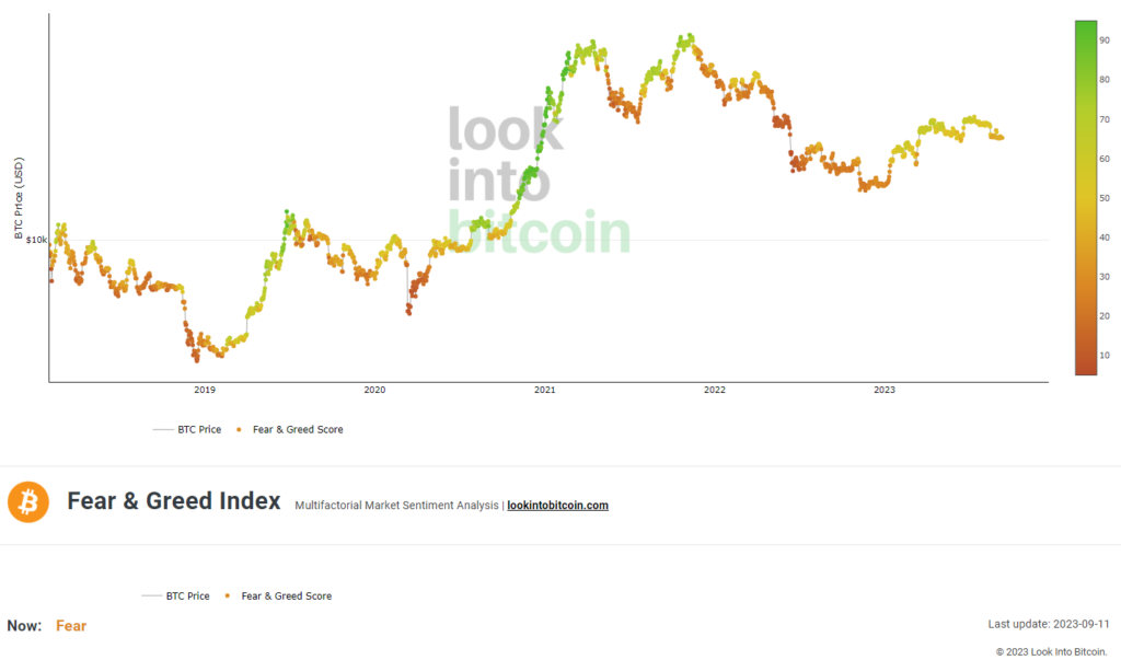 Bitcoin Investors Are In A Phase Of &Quot;Despair&Quot; Bitcoin Investors Are In A Phase Of &Quot;Despair&Quot;