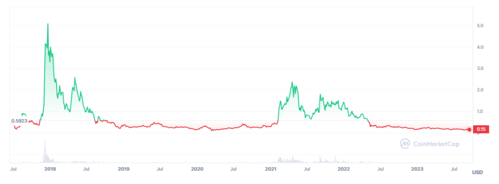 Iota Collapses After A Decision By Its Developers Iota Collapses After A Decision By Its Developers