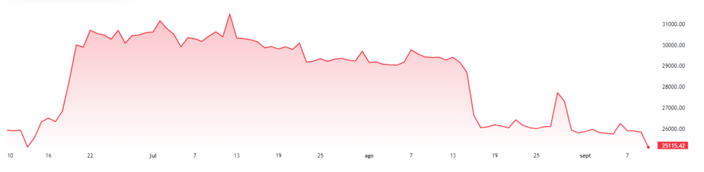 Bitcoin Investors Are In A Phase Of &Quot;Despair&Quot; Bitcoin Investors Are In A Phase Of &Quot;Despair&Quot;