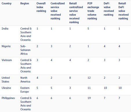 ranking-chainalysis