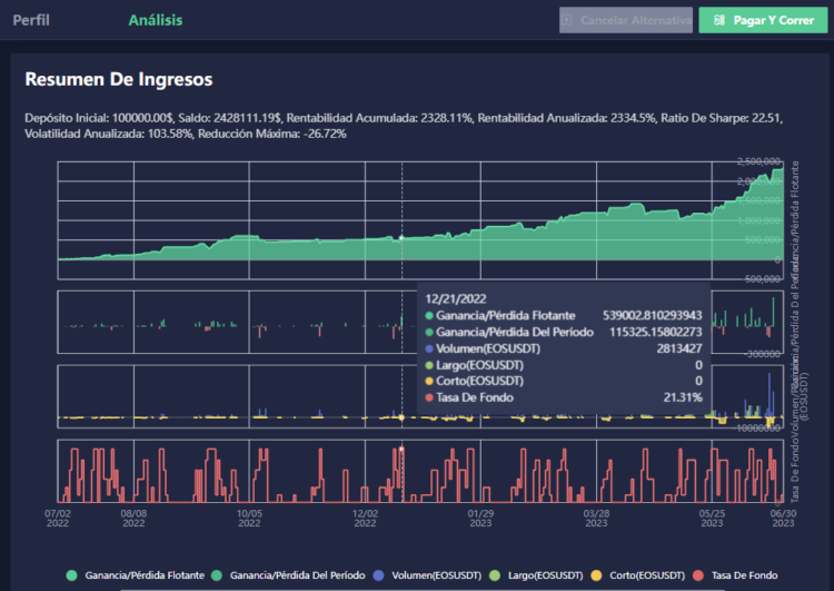 Impresión de pantalla del resumen de ingresos de la plataforma ATPBot.