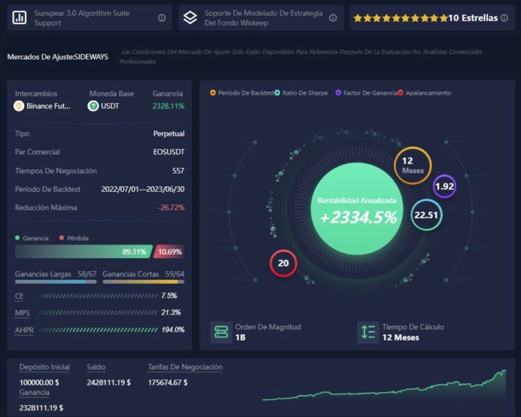 Impresión de pantalla de la plataforma  de Trading ATPBot.