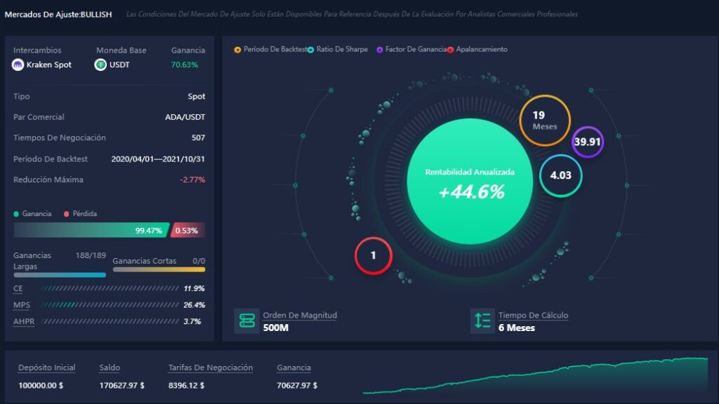 Captura de pantalla del panal de control de la plataforma de trading de ATPBot.