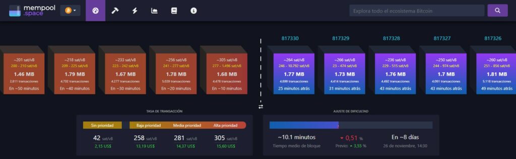 Comisiones elevadas en Bitcoin