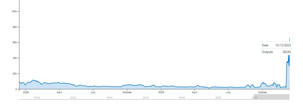 Número de operaciones con Op-Return diarias