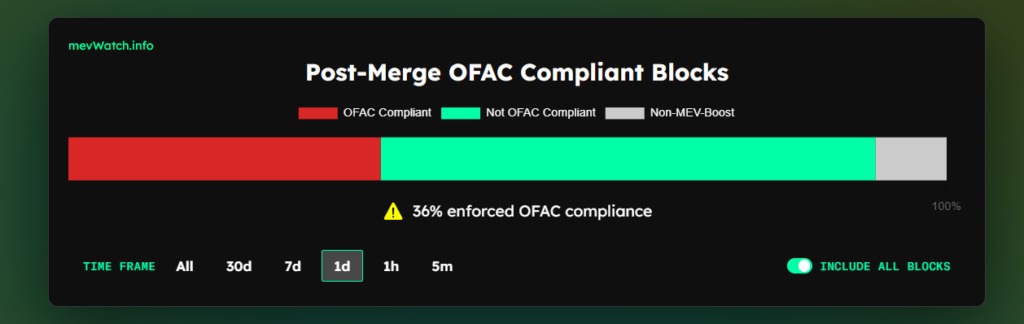 Bloques Ethereum OFAC.
