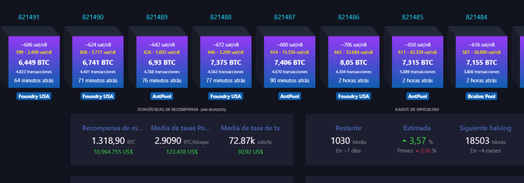 Blocks mining rewards.