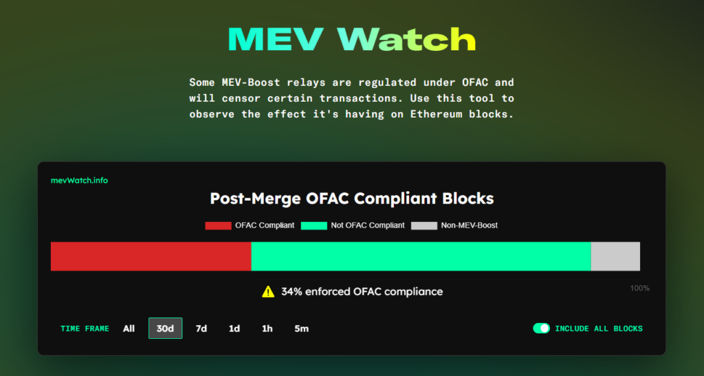 OFAC Ethereum censorship.