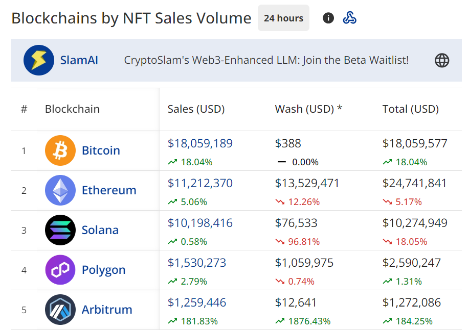 Ordinal numbers of NFT blockchains.