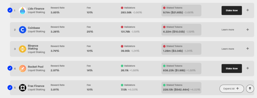 Pools staking Ethereum.