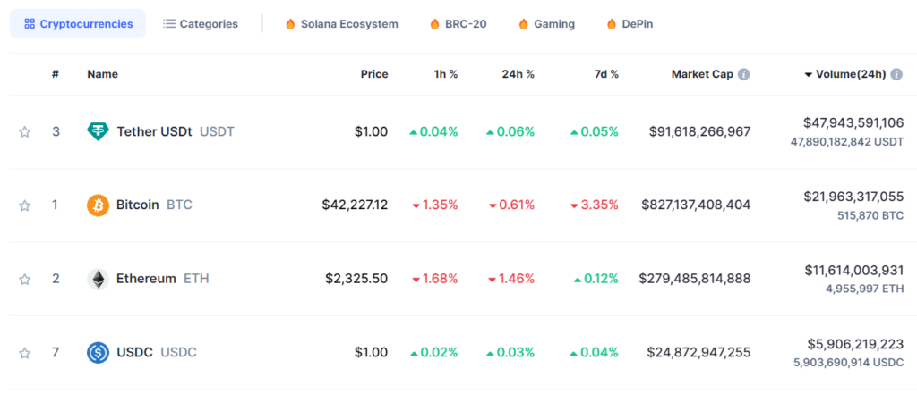 Tether volumen comercio.