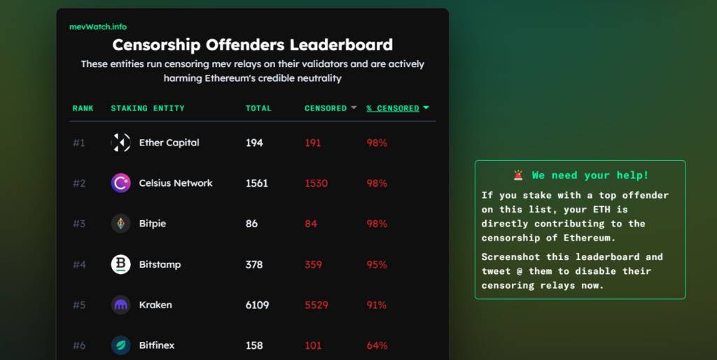 Lista top validadores censura Ethereum.