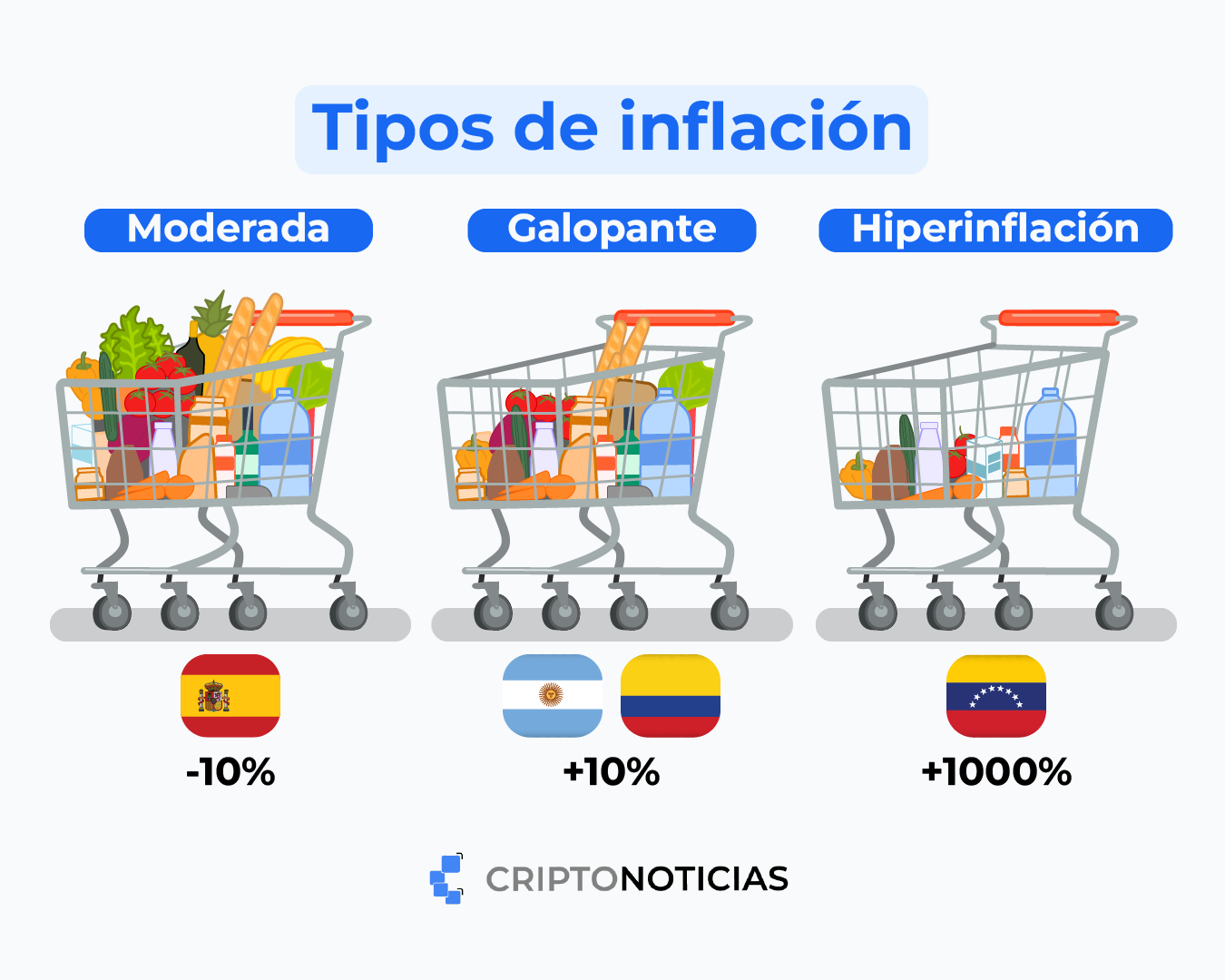¿Qué es la inflación? Una observación desde bitcoin